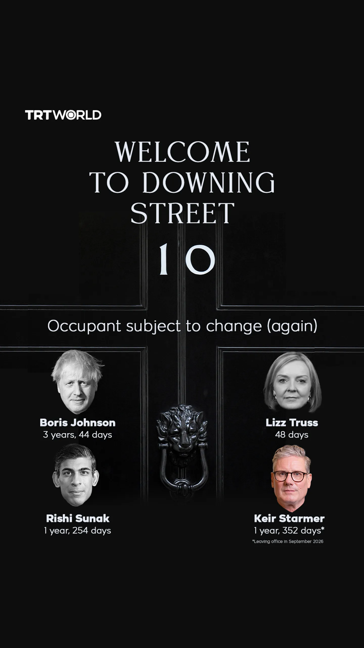 Downing Street resignations