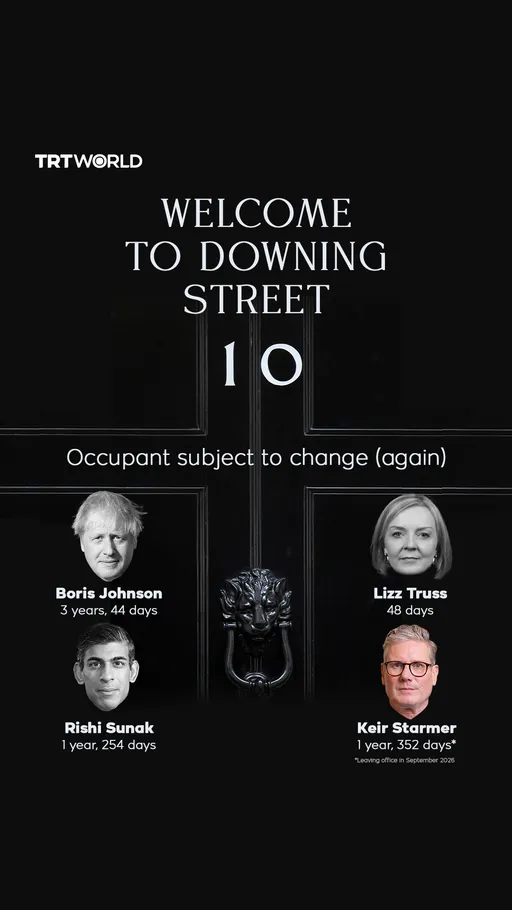 Downing Street resignations