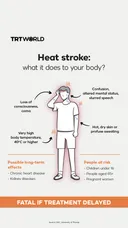 Heat stroke