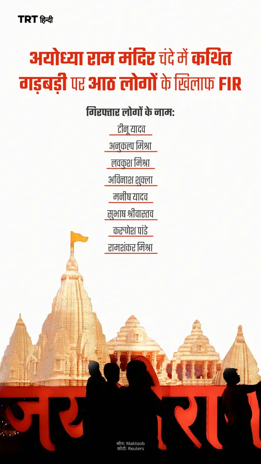 अयोध्या राम मंदिर चंदे में कथित गड़बड़ी पर आठ लोगों के खिलाफ FIR