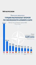 Турция располагает второй по численности армией в НАТО