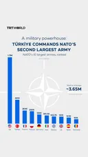 A military powerhouse