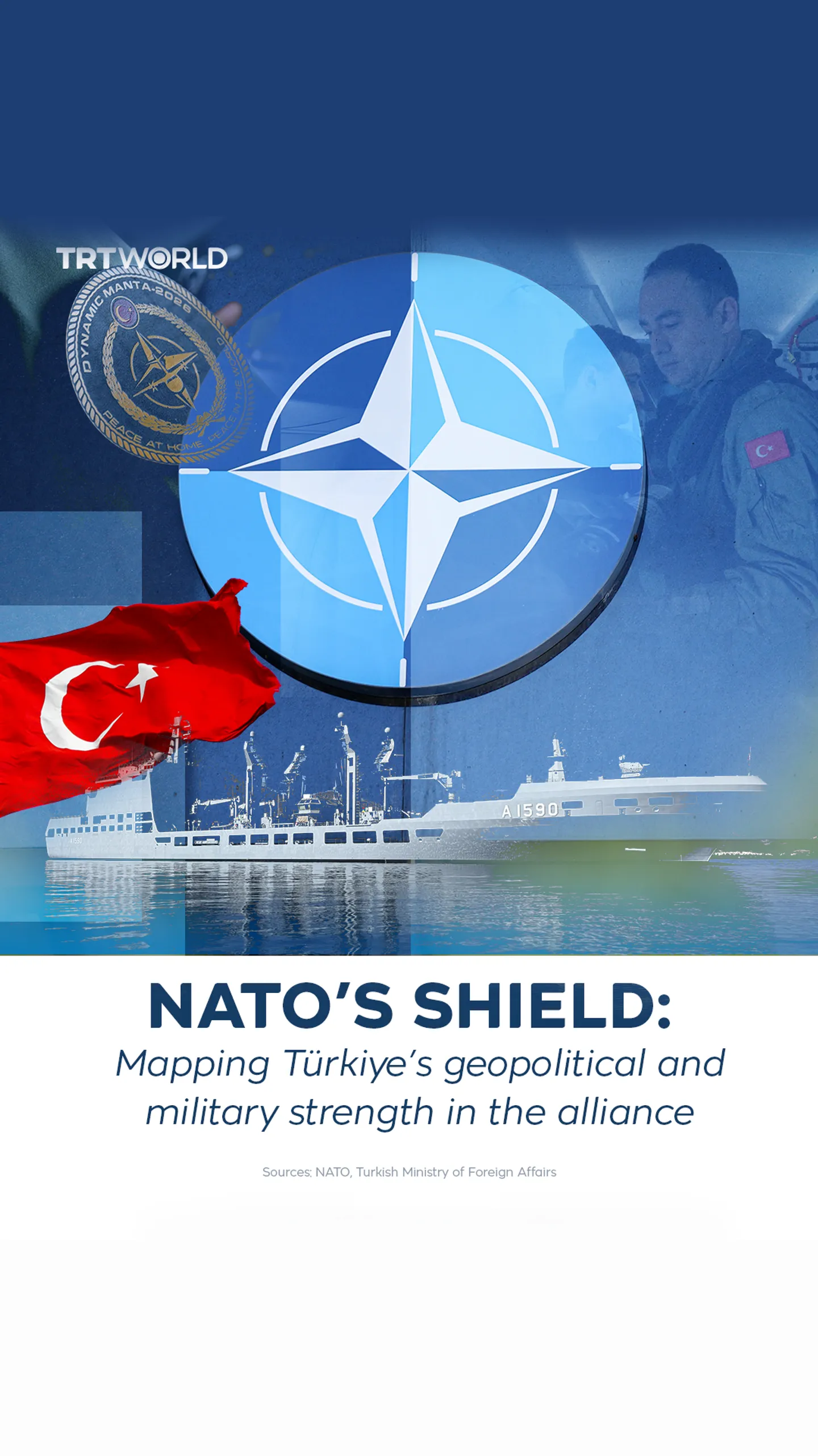 NATO’S shield: Türkiye