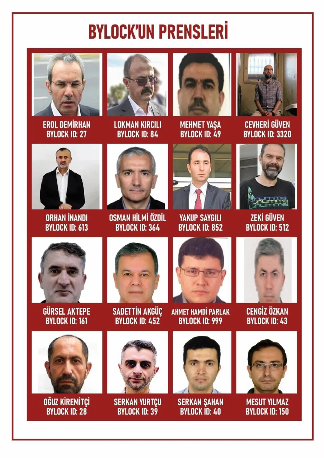 La gerarchia in Bylock, che tutta la Türkiye ha appreso con il fallito tentativo di colpo di Stato