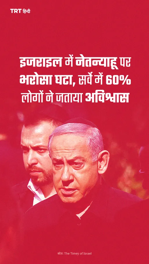 इजराइल में नेतन्याहू पर भरोसा घटा, सर्वे में 60% लोगों ने जताया अविश्वास