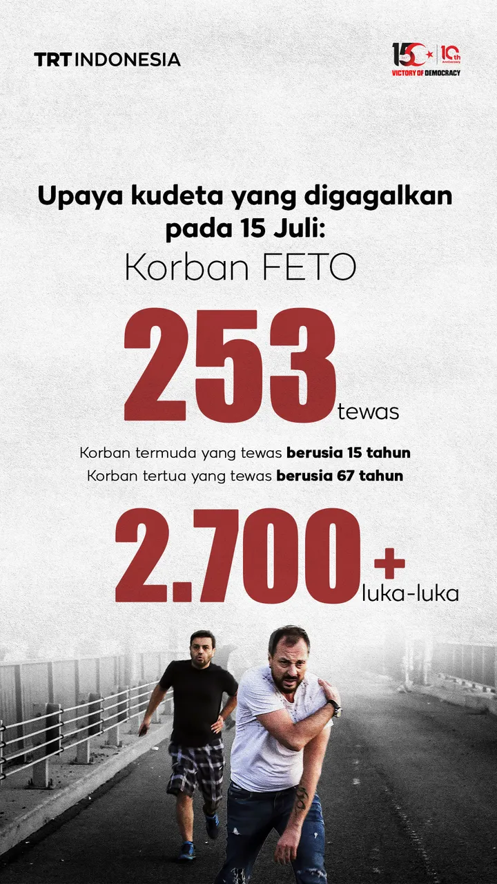 Upaya kudeta yang digagalkan pada 15 Juli: Korban FETO 253 tewas