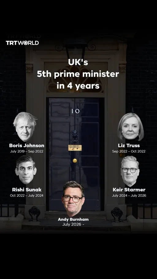 UK's 5th prime minister in 4 years