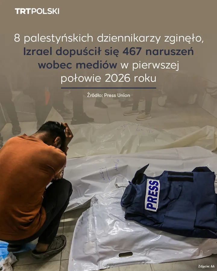 Izrael dopuścił się 467 naruszeń wobec mediów w pierwszej połowie 2026 roku