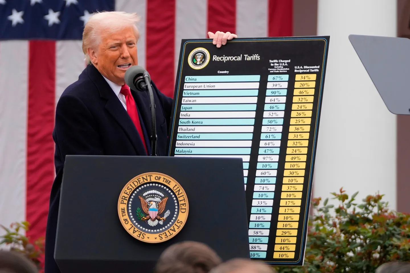Власти 25 штатов подали в суд на Трампа
