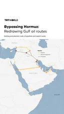 Bypassing Hormuz