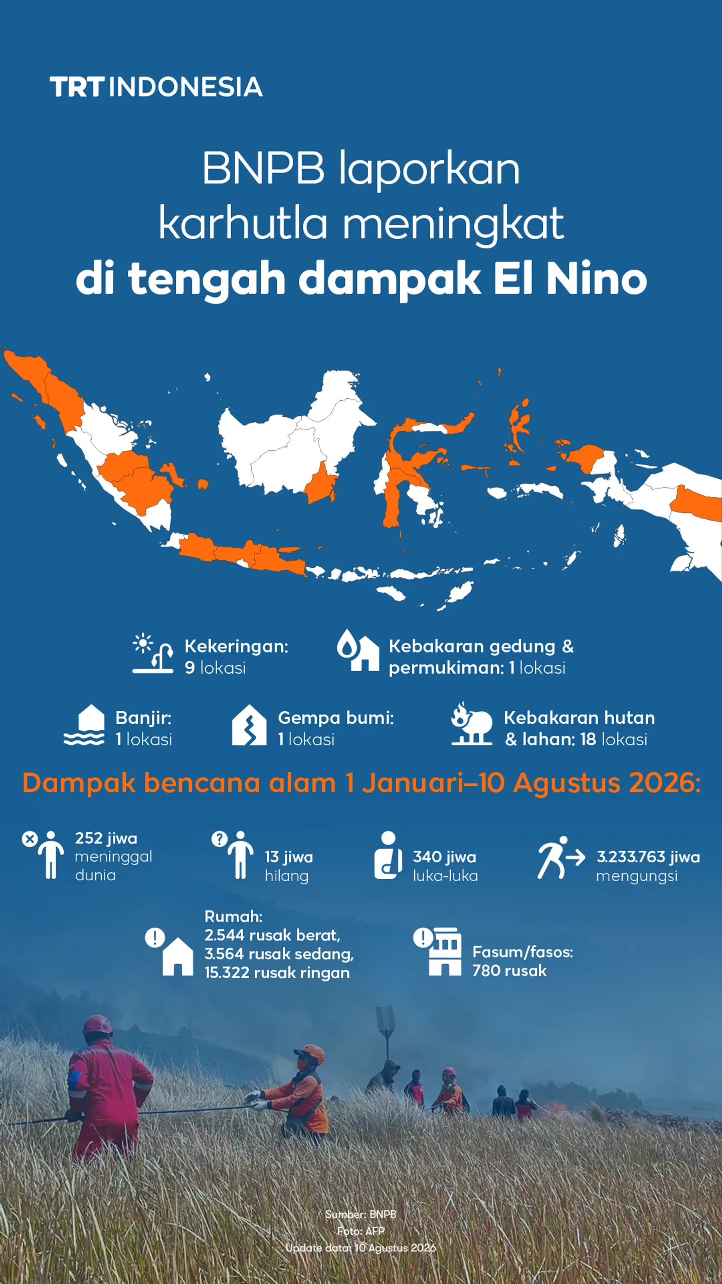 BNPB laporkan karhutla meningkat di tengah dampak El Nino