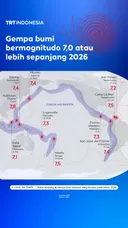 Gempa bumi bermagnitudo 7,0 atau lebih sepanjang 2026