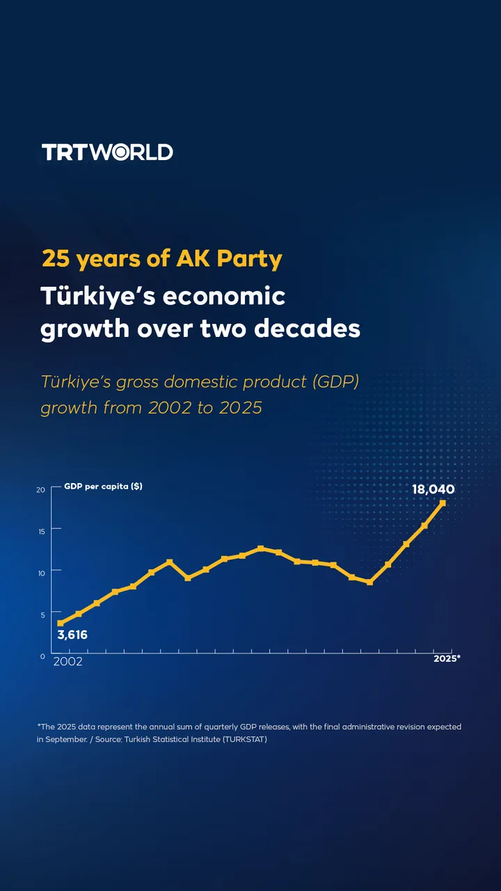 25 years of AK Party