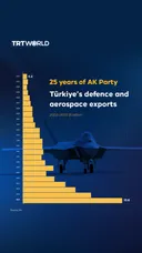 25 years of AK Party