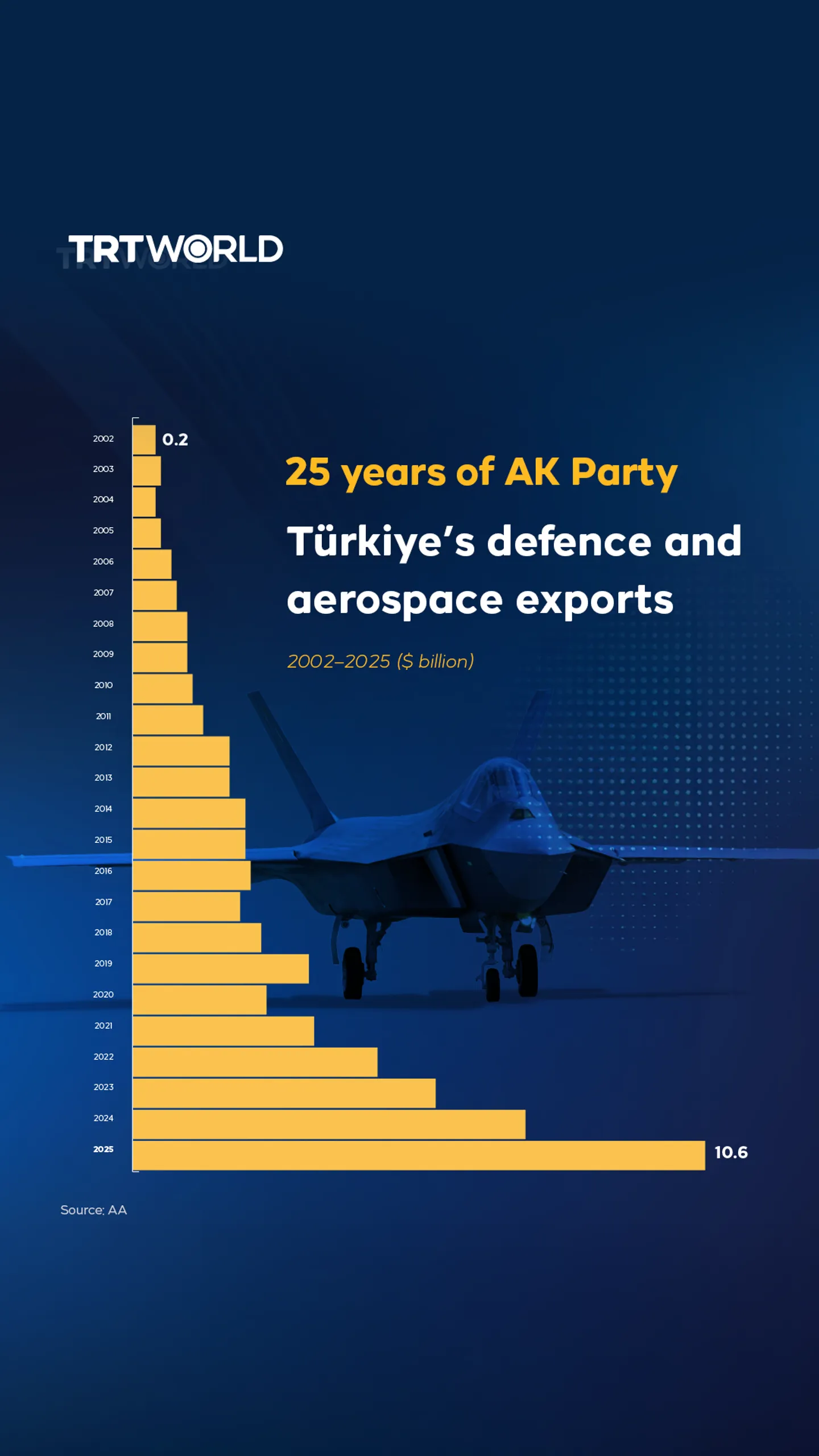 25 years of AK Party