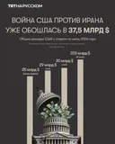 Война США и Израиля против Ирана уже обошлась Вашингтону в 37,5 млрд $