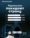 Израильтяне покидают страну