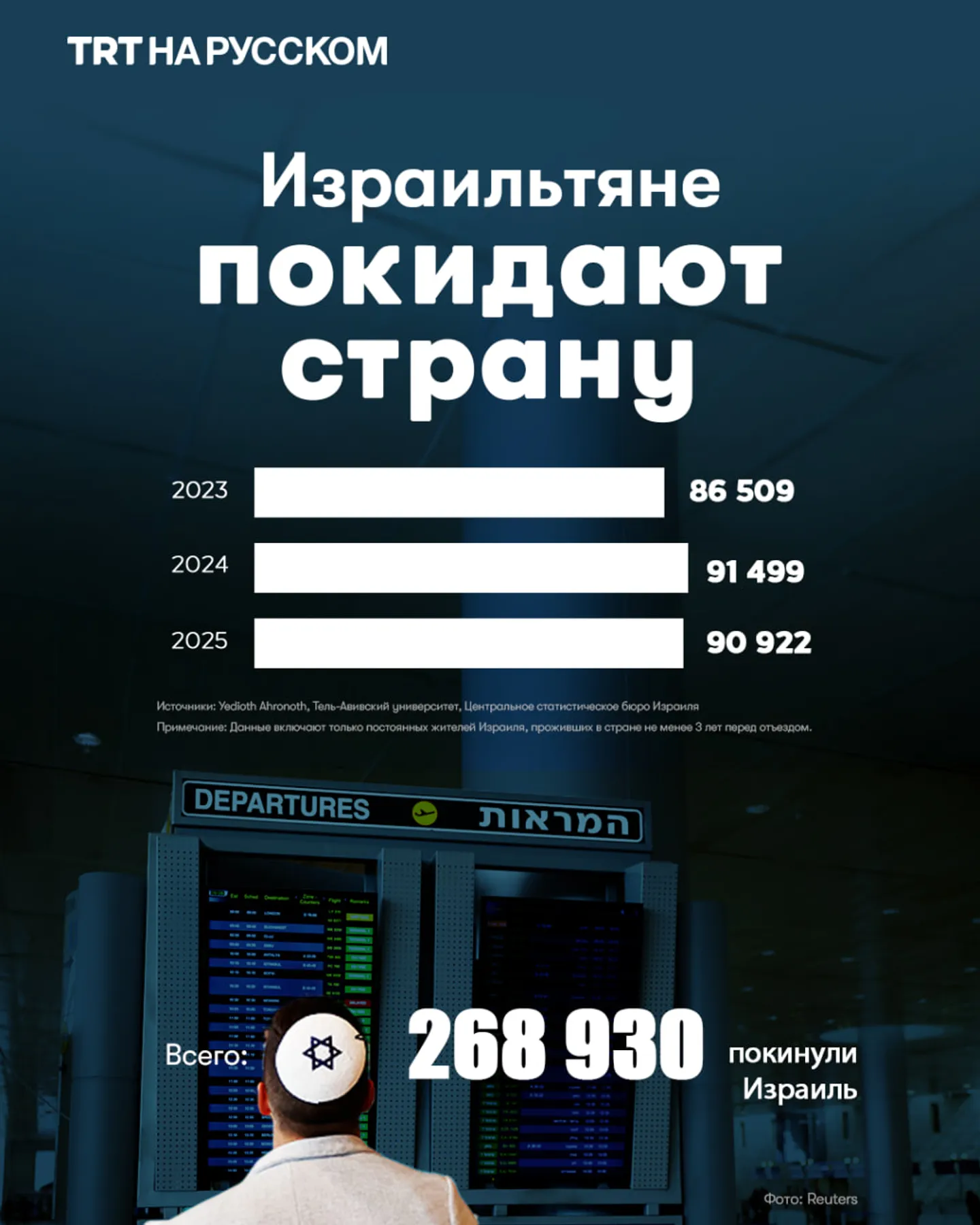 Израильтяне покидают страну