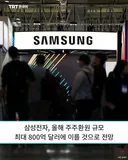 삼성전자, 올해 주주환원 규모 최대 800억 달러에 이를 것으로 전망
