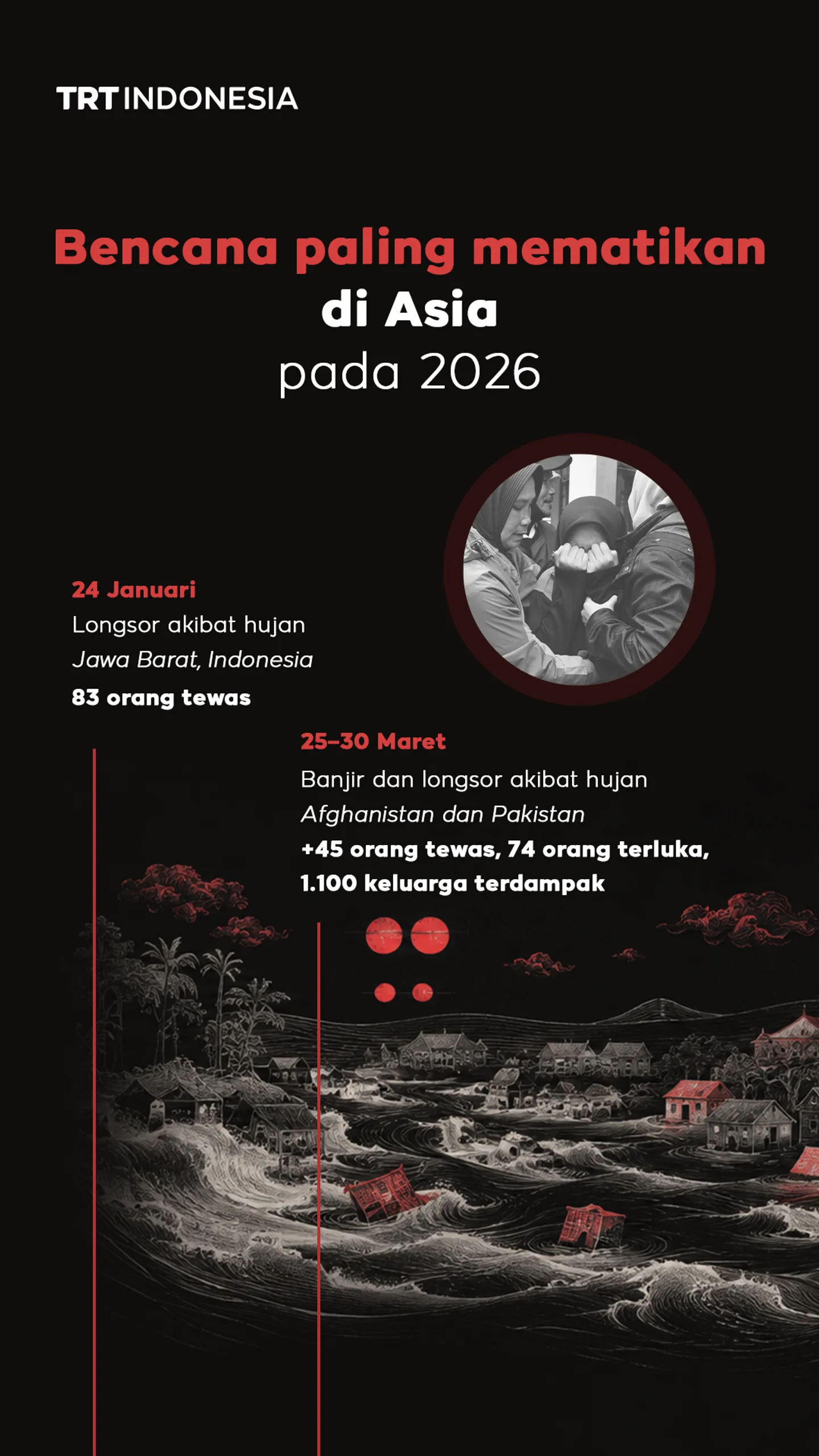 Bencana paling mematikan di Asia pada tahun 2026