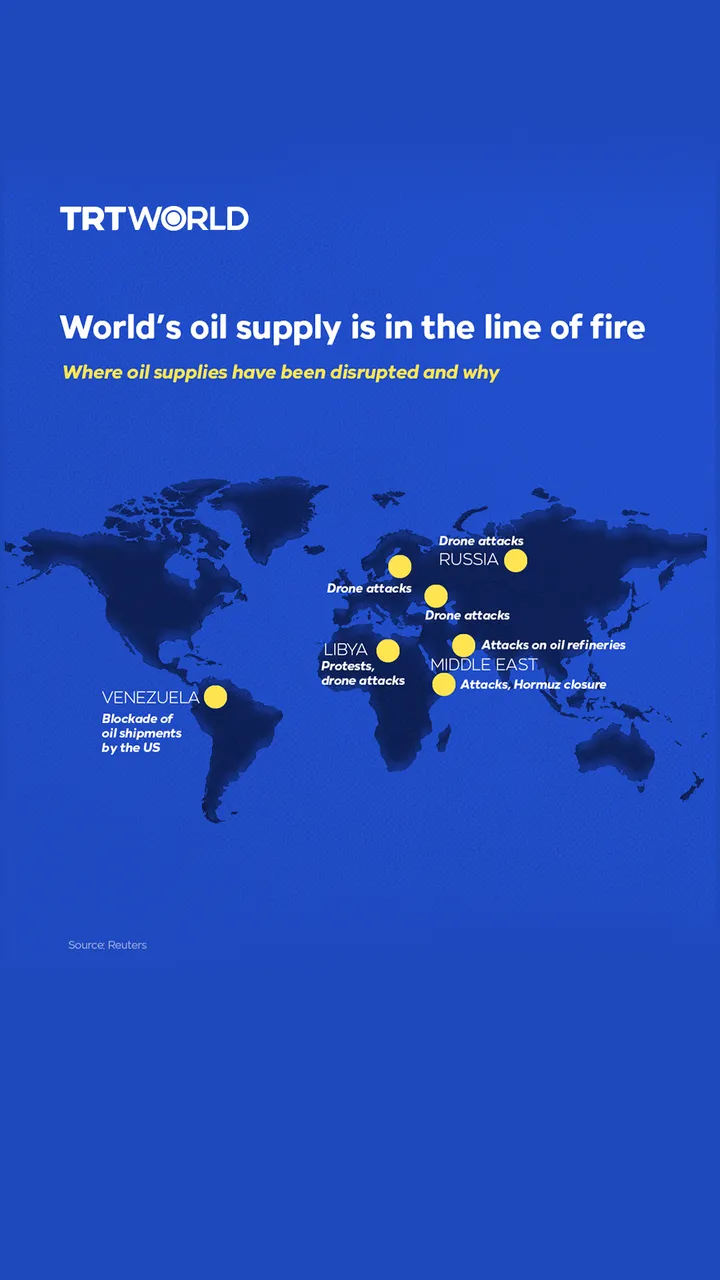 World’s oil supply is in the line of fire