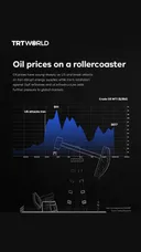 Oil prices on a rollercoaster