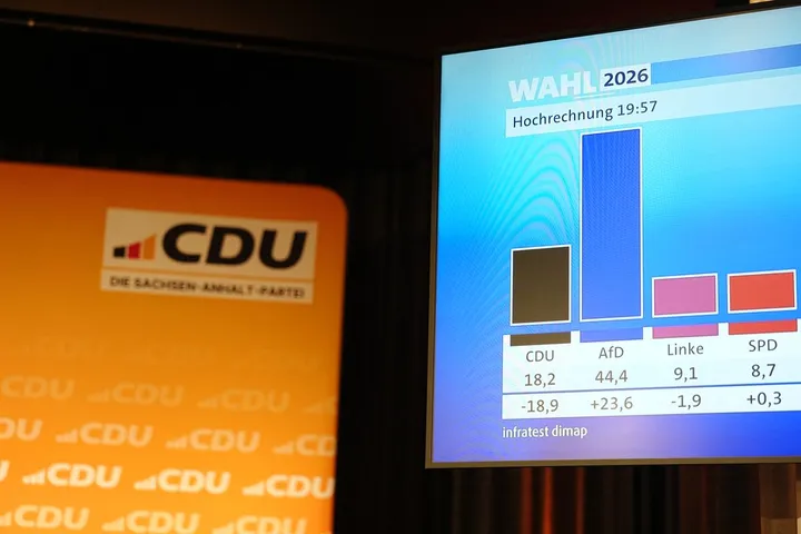 CDU gewinnt kein einziges Direktmandat