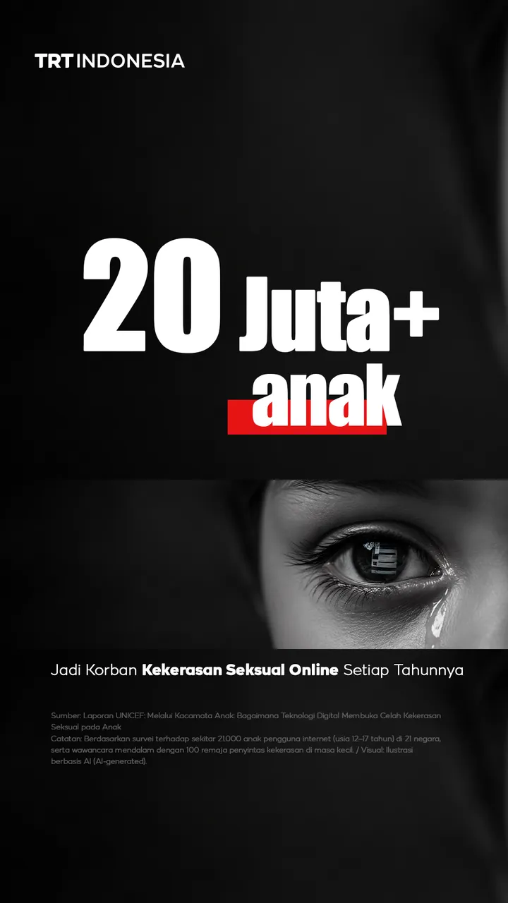 20 juta+ anak jadi korban kekerasan seksual online setiap tahunnya