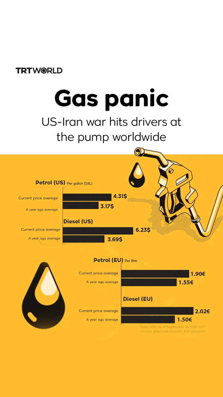 Gas panic