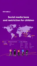 Social media bans and restriction for children