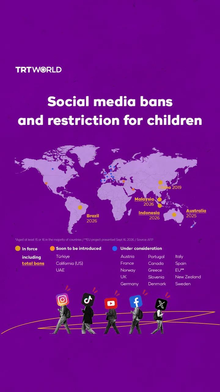 Social media bans and restriction for children