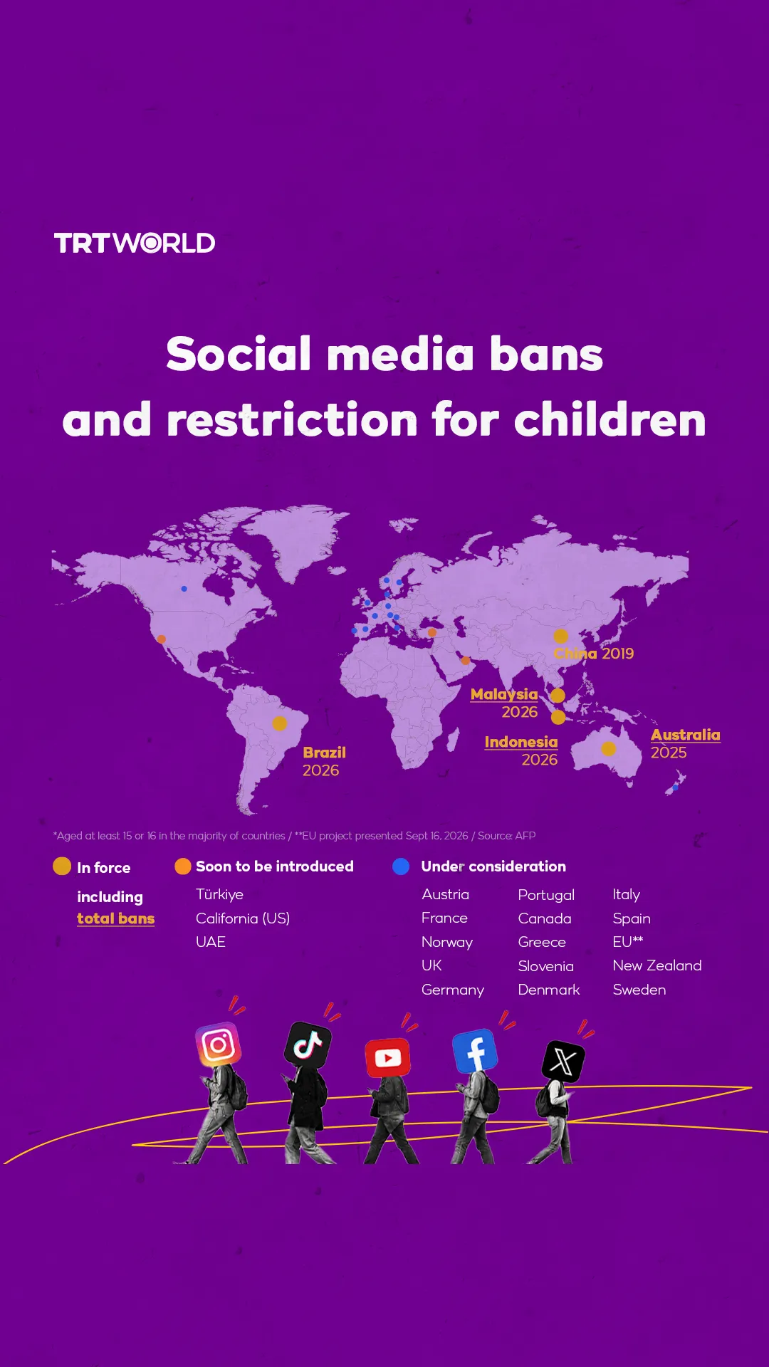 Social media bans and restriction for children