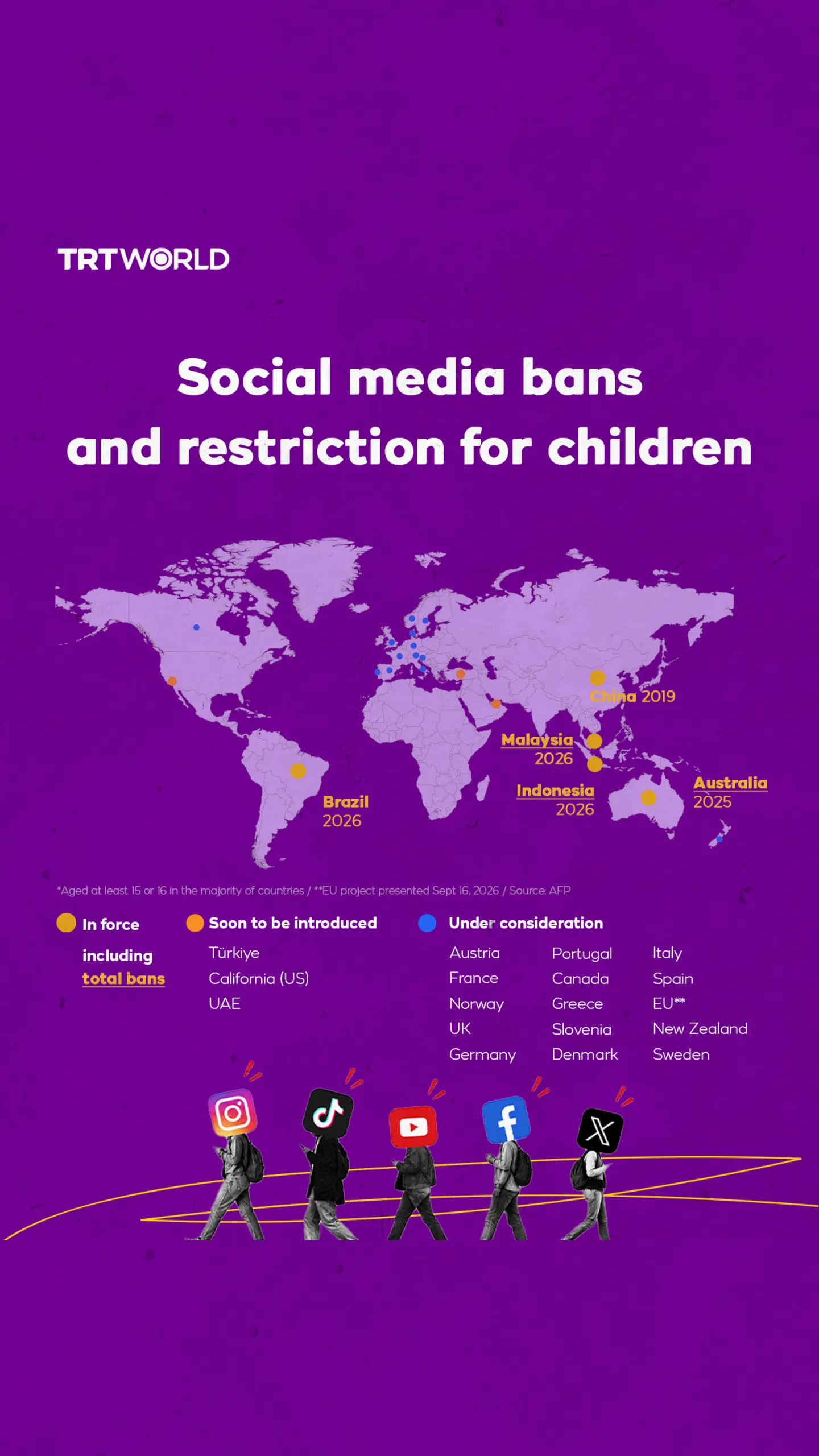 Social media bans and restriction for children