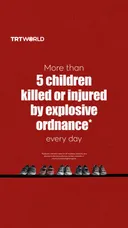 More than 5 children killed or injured by explosive ordnance every day