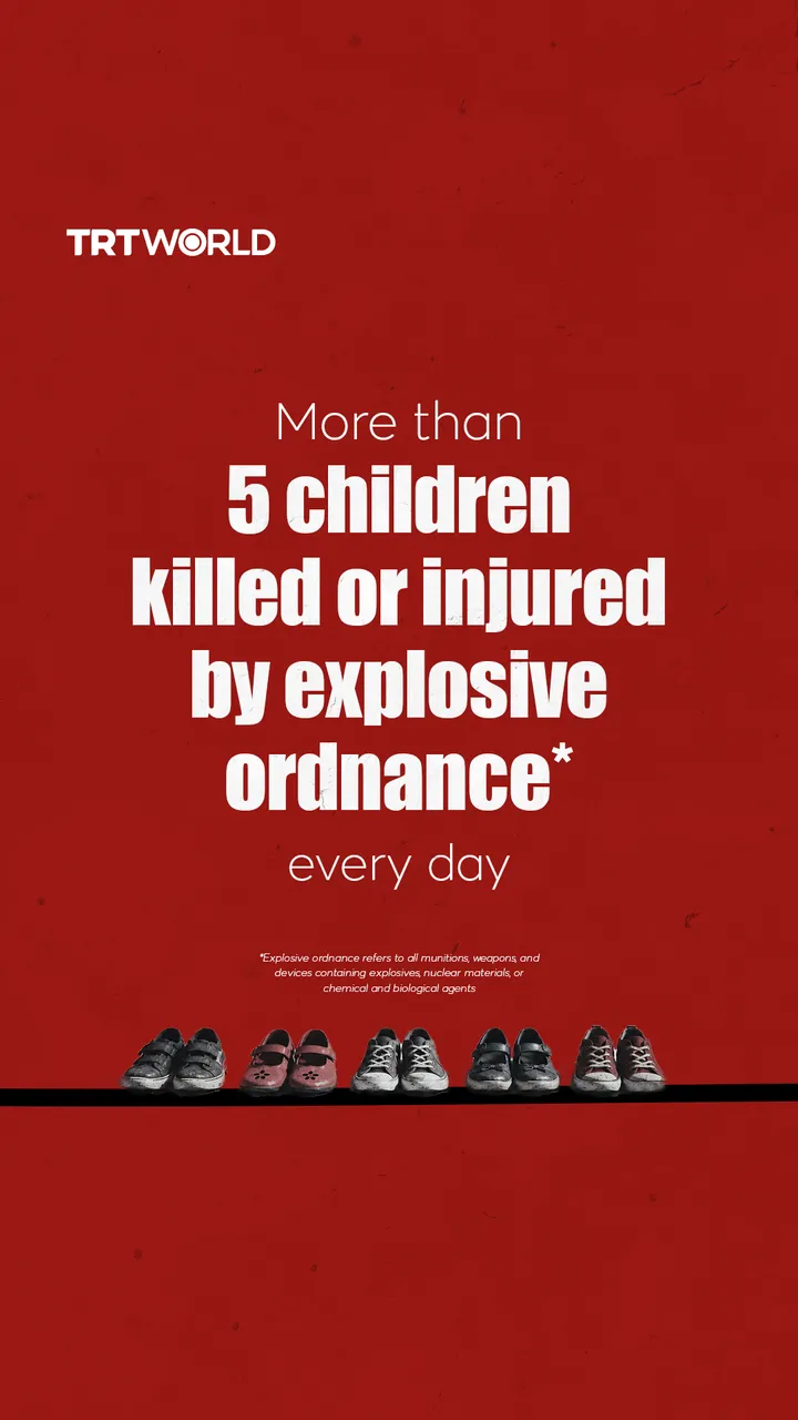 More than 5 children killed or injured by explosive ordnance every day