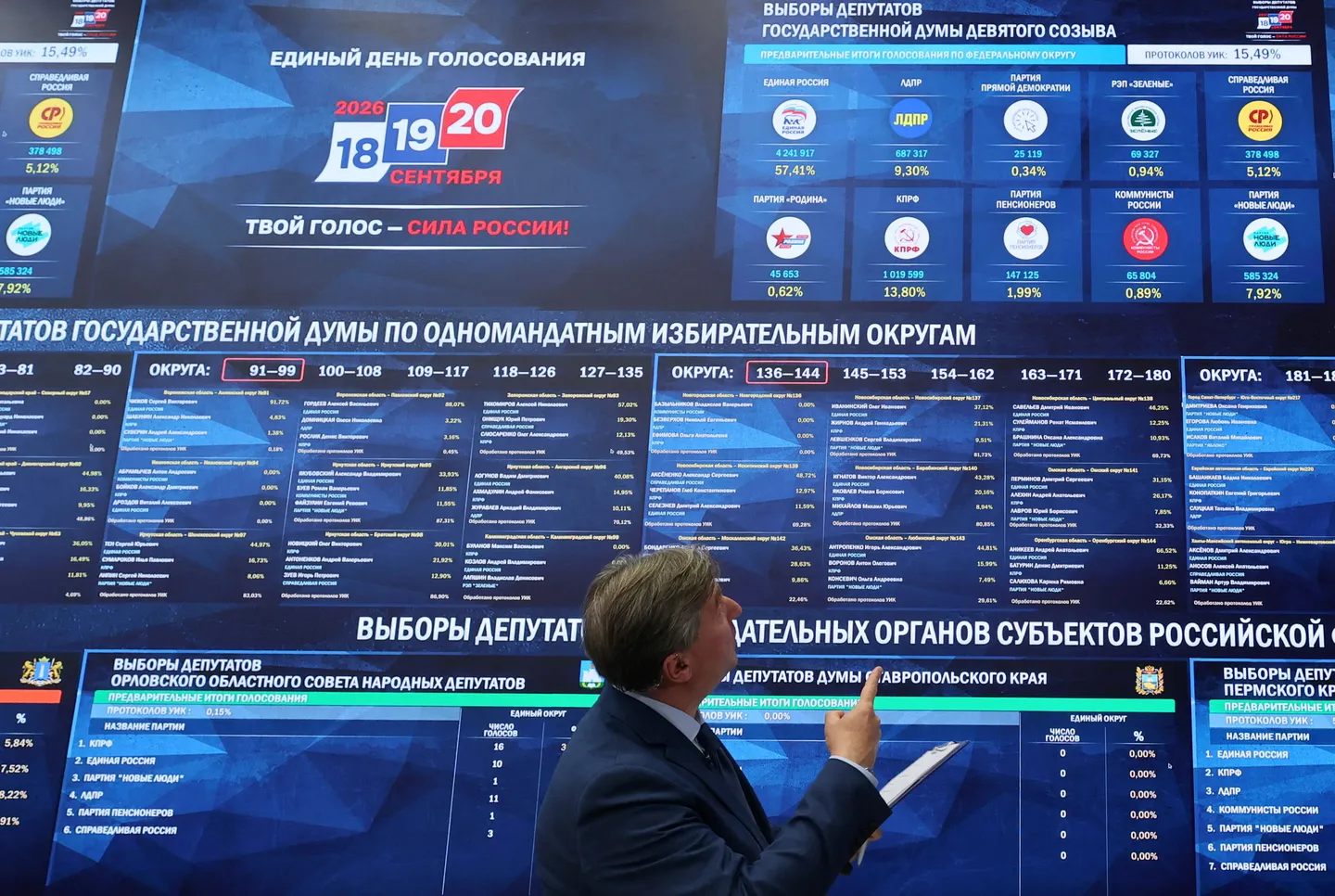 «Единая Россия» лидирует на выборах в Госдуму