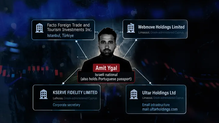 Türkiye probe exposes Israeli-linked fraud network’s Greek-Cypriot corporate trail