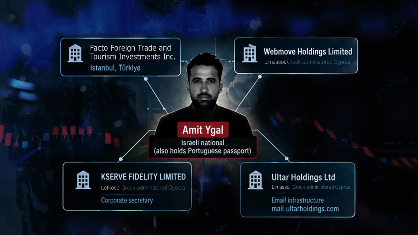 Türkiye probe exposes Israeli-linked fraud network’s Greek-Cypriot corporate trail