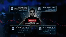 החקירה בטורקיה חשפה את עקבותיהן של חברות בדרום קפריסין השייכות לרשת הונאה הקשורה לישראל