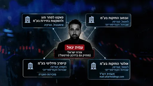 החקירה בטורקיה חשפה את עקבותיהן של חברות בדרום קפריסין השייכות לרשת הונאה הקשורה לישראל