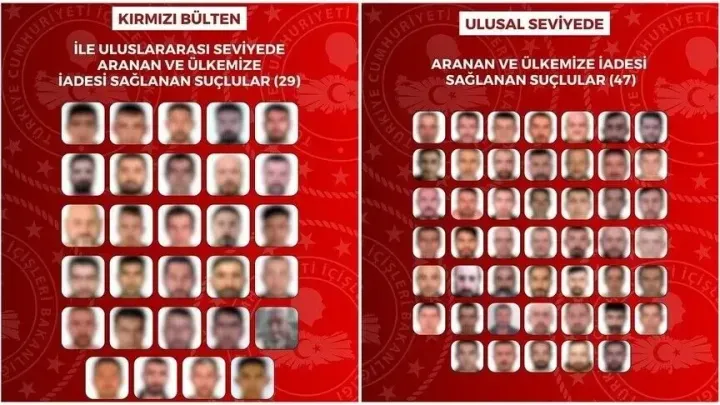 Türkiye rikthen 76 persona të kërkuar nga tetë shtete