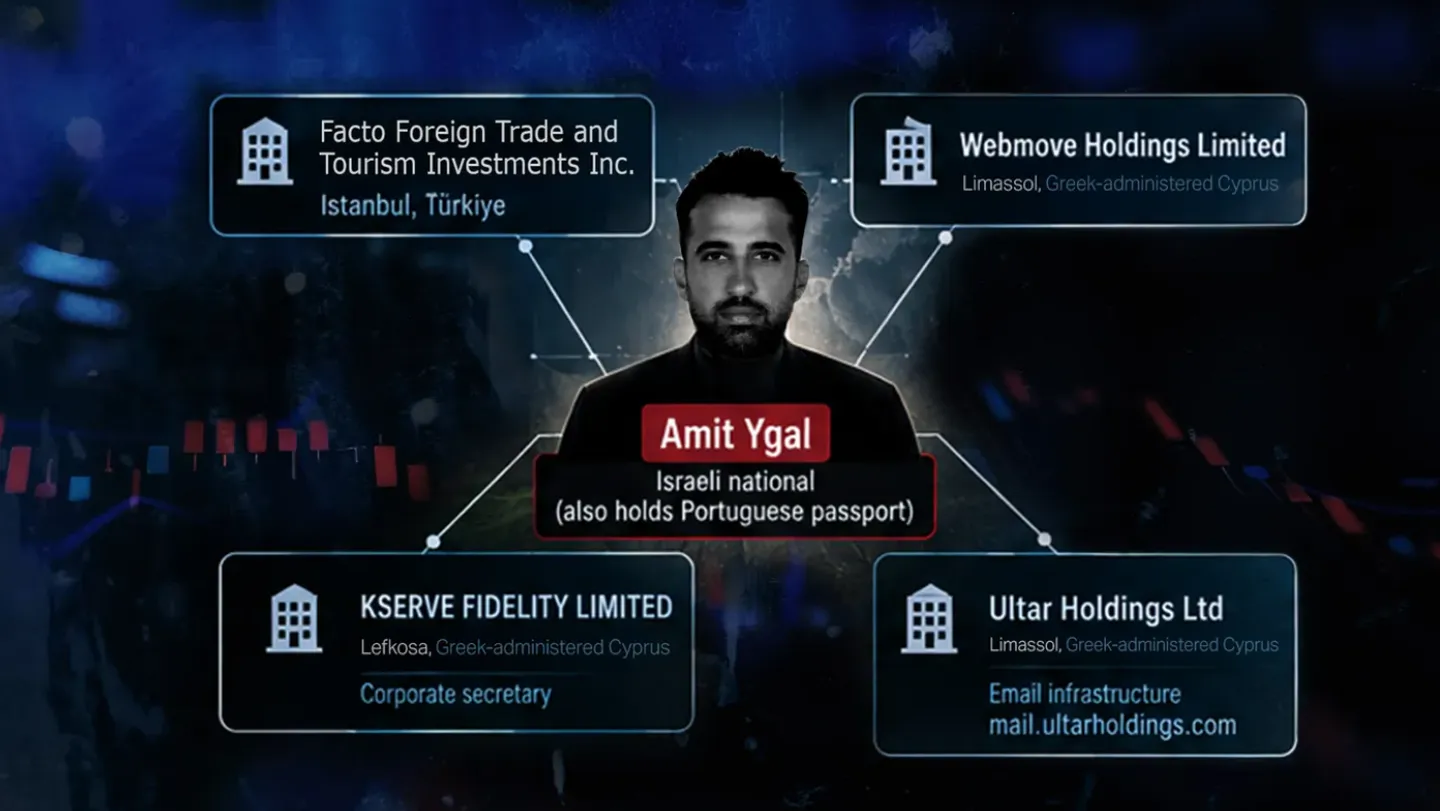 Investigación turca revela una red de fraude vinculada a Israel con empresas del sur de Chipre