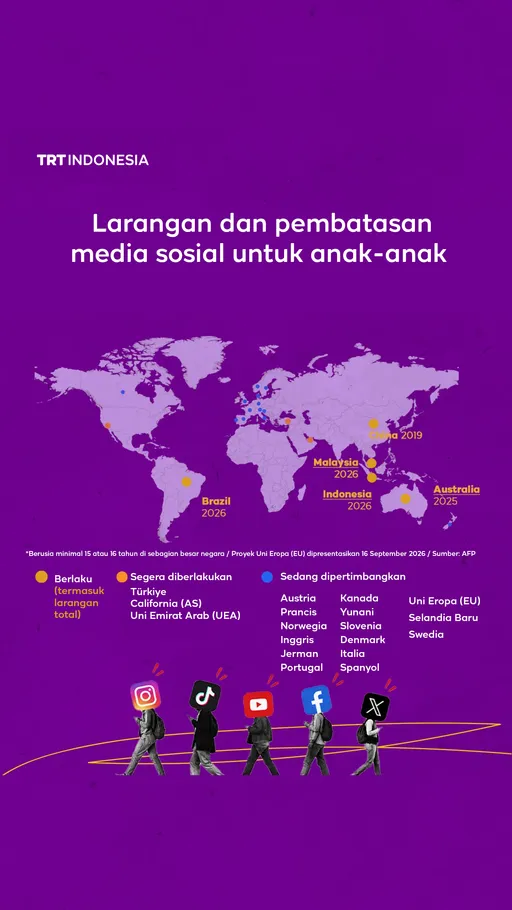 Larangan dan pembatasan media sosial untuk anak-anak