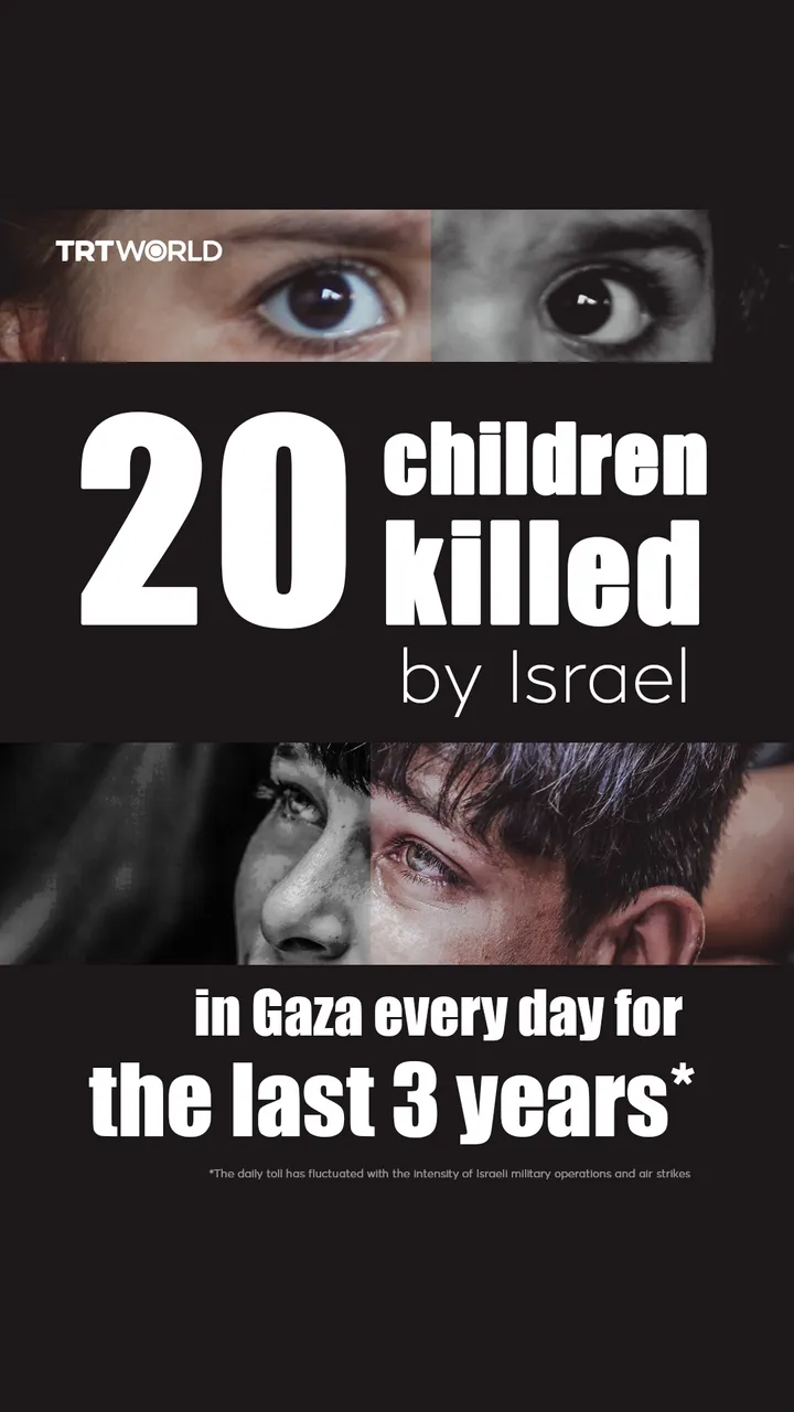 20 children killed by Israel In Gaza every day