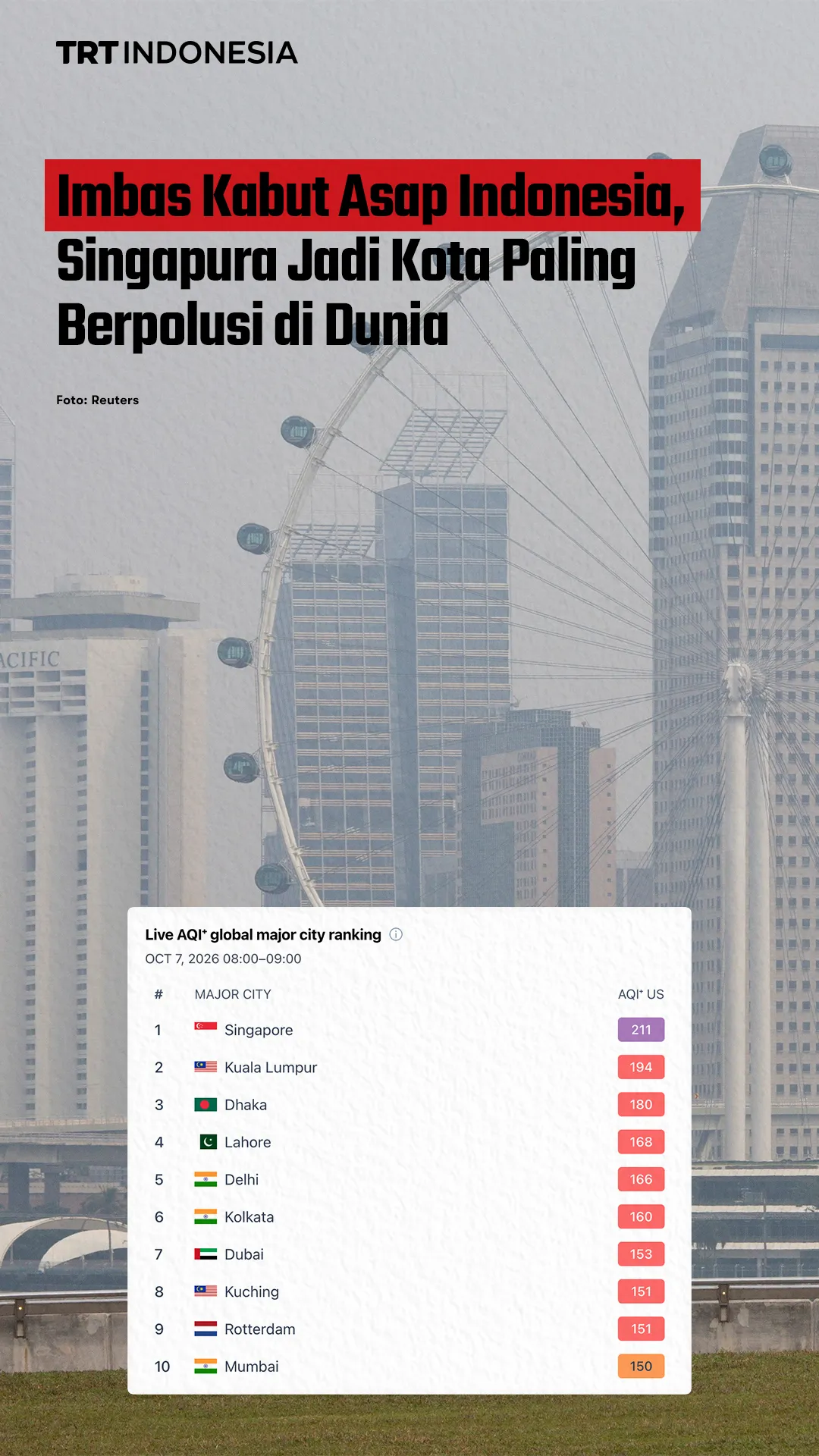 Imbas kabut asap Indonesia, Singapura jadi kota paling berpolusi di dunia