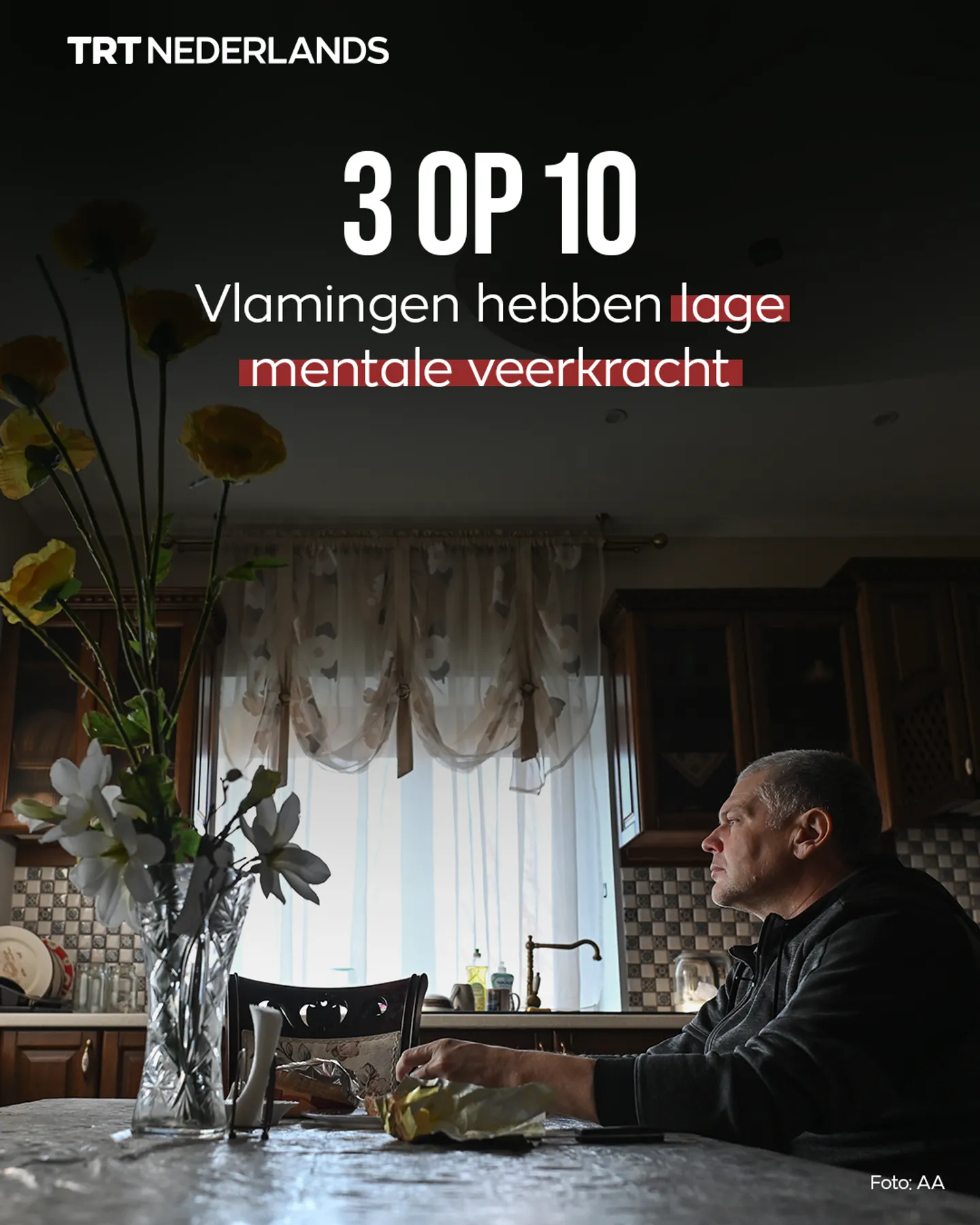 Drie op tien volwassenen in Vlaanderen hebben lage mentale veerkracht