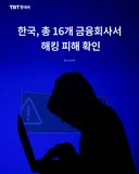 한국, 총 16개 금융회사서 해킹 피해 확인
