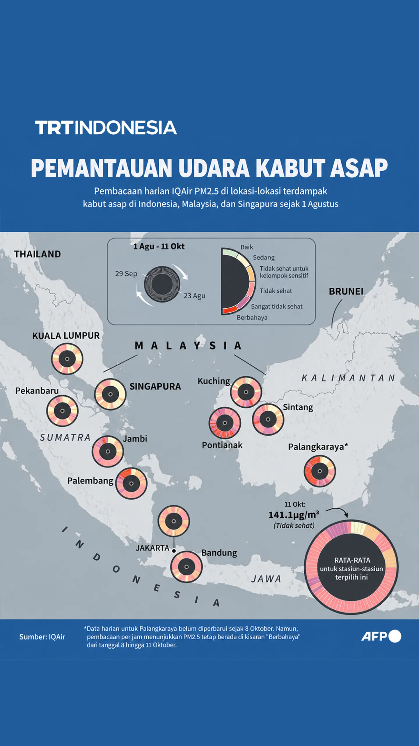 Pemantauan udara kabut asap