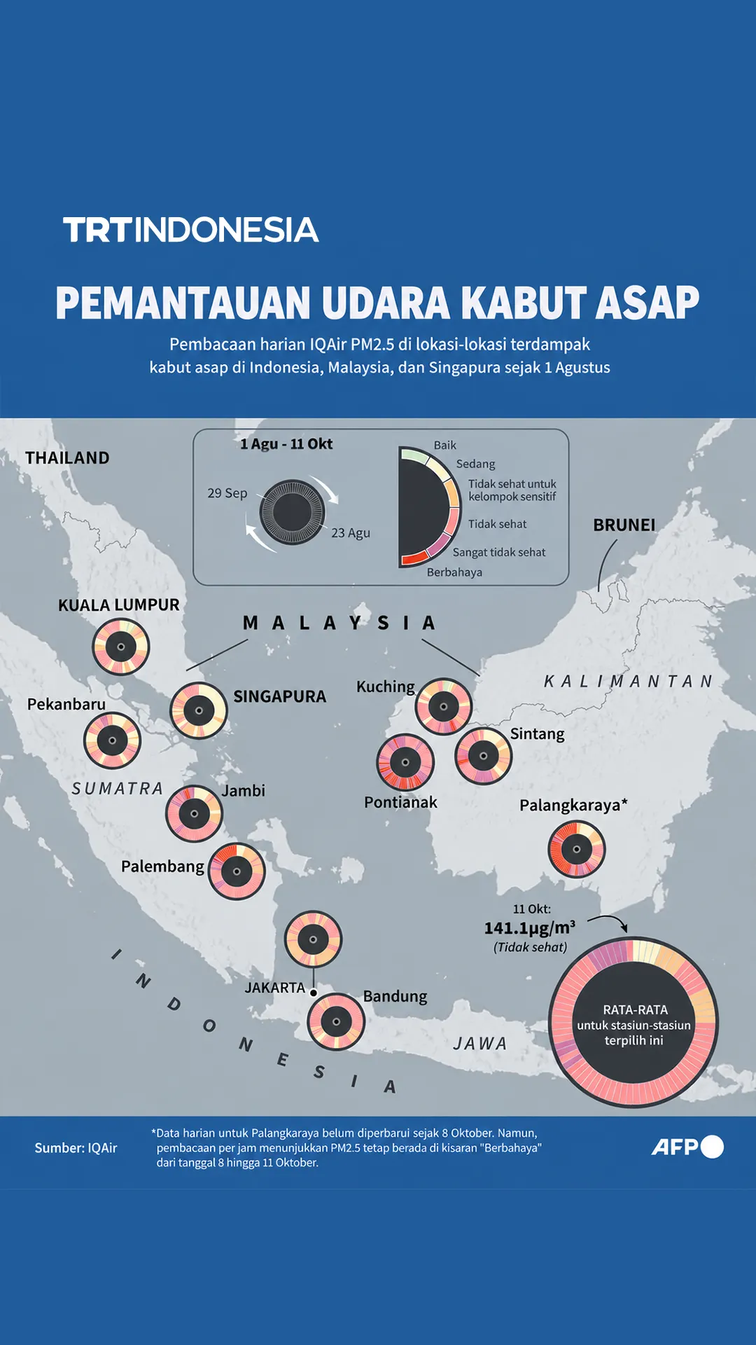 Pemantauan udara kabut asap