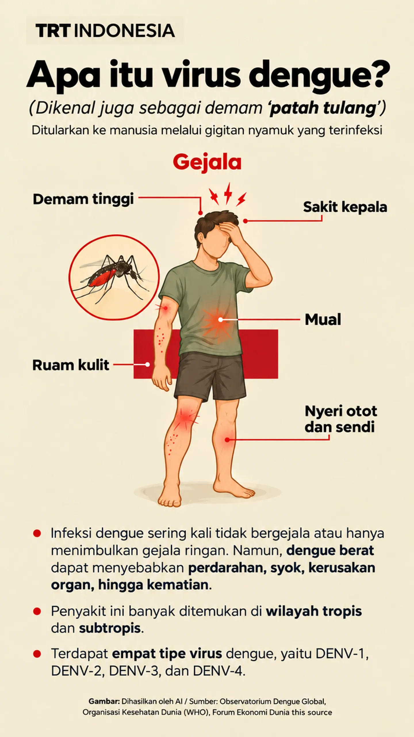 Apa itu virus dengue?